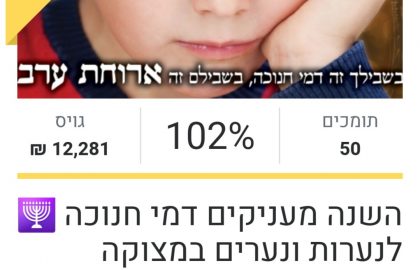 דמי חנוכה הוענקו בזכותכם לנוער בסיכון! תודה גדולה לכל התורמים!